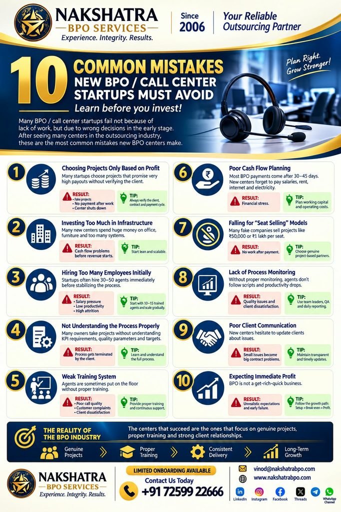 BPO Mistakes